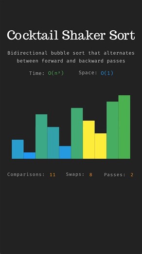 Cocktail Shaker Sort - Bidirectional Bubble Sort Explained #shorts #asmr