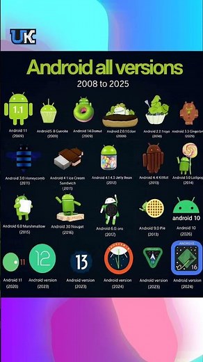 Android All Versions 2008 to 2025