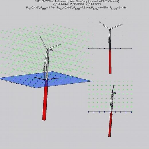 Simulated motion of the NREL 5MW wind turbine + OC3-Hywind spar-buoy