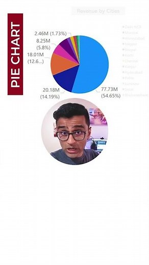 Data Visualization Tip - Pie Chart or Bar Chart?