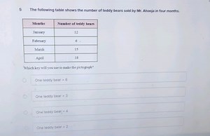 5 The following table shows the number of teddy bears sold by M... | Filo