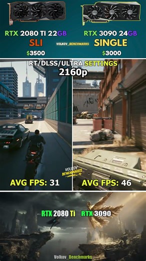 RTX 2080 Ti SLI vs RTX 3090 - Can Dual 2080 Ti Beat RTX 3090? #pcgaming #shorts