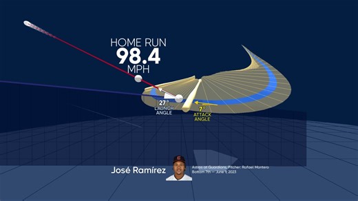 Visualización del swing de Ramírez