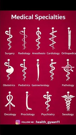 Medical Specialties Explained 🩺 | Know Your Doctor