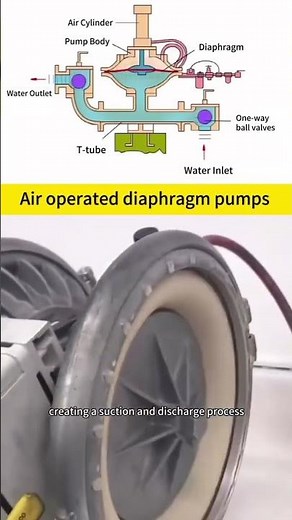 Air Operating Diaphragm Pump Working l AODD Pump Working Principle #AODDPump