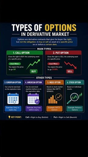 TYPES OF OPTION , Market Options for Beginners