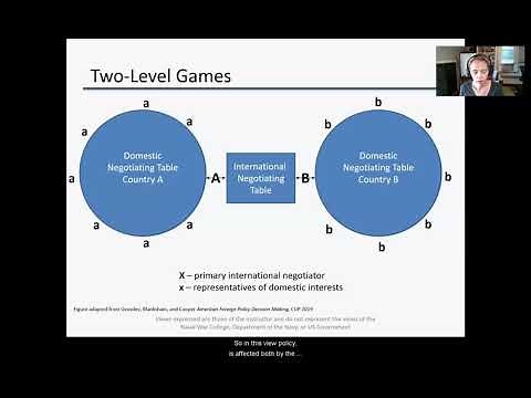 Two-Level Games