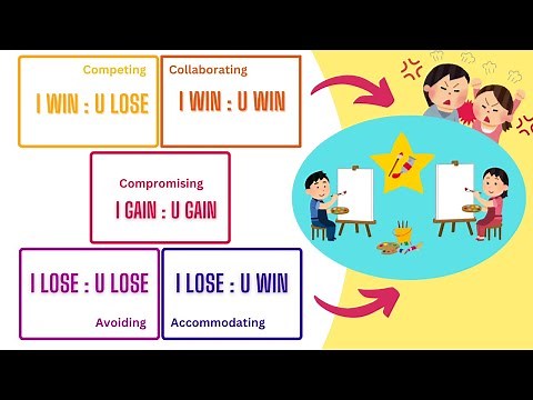 The SCIENCE of CONFLICT: Thomas Kilmann Model Explained