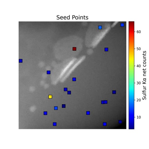 🔬 Automating EDS is STEM for materials discovery - latest video from Kamyar Barakati and Utkarsh Pratiush on the Thermo Fisher Scientific Spectra 300 instrument via AutoScript realizing novelty… | Sergei Kalinin