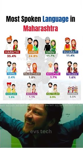 Top Languages Spoken in Maharashtra: Marathi, Hindi & More 🇮🇳