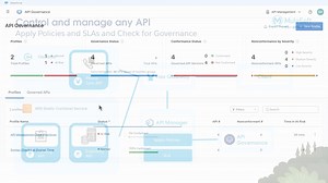 Govern any API cataloged in Anypoint Platform using Anypoint API Governance. Developers can now get real-time feedback on applied Policies in managed APIs in Anypoint API Manager: https://muley.cc/3T8ciXS | MuleSoft | Facebook