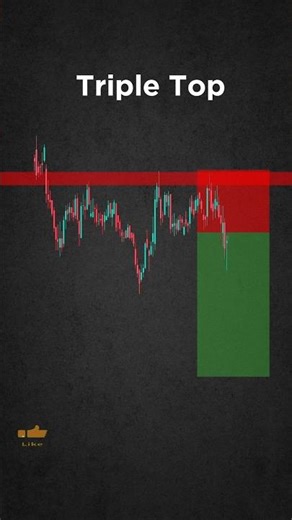 Triple Top Pattern Entry #trading #nifty50 #scalping