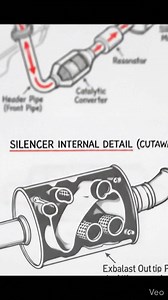 Existing system #Torquecraft #fblifestyle #ForEducationalPurposesOnly | Torque Craft