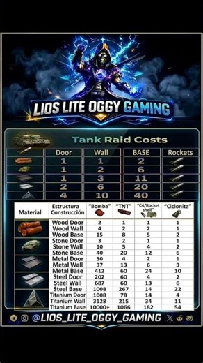 LIOS & LIOS Lite: ALL Bomb Raid Costs 2026! 💣🔥
