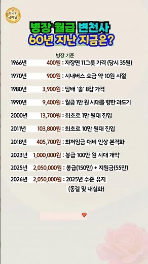 병장 월급 변천사 60년 지난 지금은?