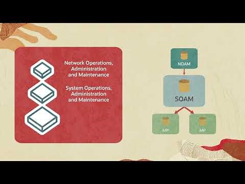 Diameter Signaling Router Overview