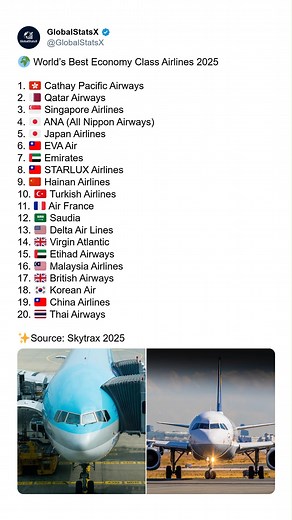 ✈️ World’s Best Economy Class Airlines 2025 ✈️ Flying economy class has come a long way in the last decade. Today, many airlines offer comfort, service quality, and hospitality that were once reserved only for premium cabins. This ranking highlights the world’s best economy class airlines for 2025, showing which carriers deliver exceptional value for everyday travelers. From seat comfort to meal quality, from in-flight entertainment to cabin crew service, these airlines consistently perform at t