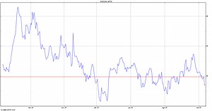 Share Price Appian Corporation - APPN | ADVFN Brasil