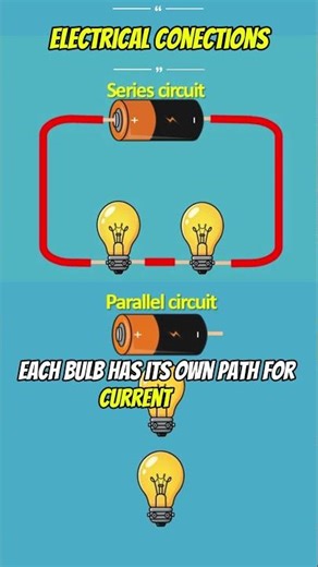 Series vs Parallel Circuit Explained #shorts #electrical #viral
