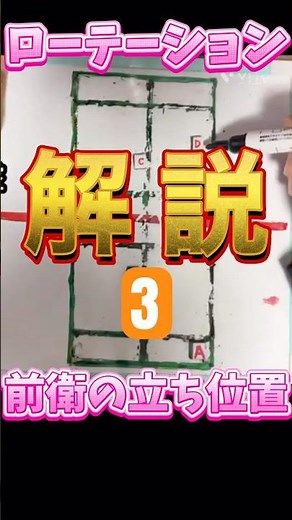 【ローテーション】3バドミントン ダブルス 初心者 解説 前衛 後衛 立ち位置 サーブ レシーブ ストレート攻撃の重要性 フットワーク ホームポジション リアクションステップ ■じゅきチャンネル■