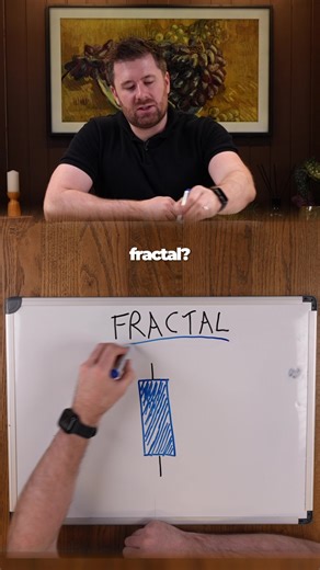 Fractal Candles: Simplifying Market Structure in Day Trading