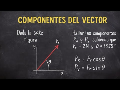 Componentes del vector #parati #vectores #fisica #gedmath #mecanica #cinematic