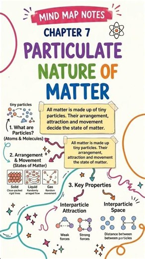 Matter Is Made of Tiny Invisible Particles! | Class 8 Science chapter 7 l #class8science #curiosity