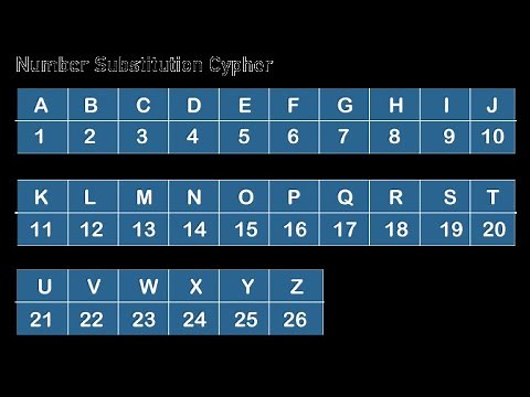 Past and Future Secrets, Ciphers and Answers! - There's Treasure Inside - Jon Collins-Black