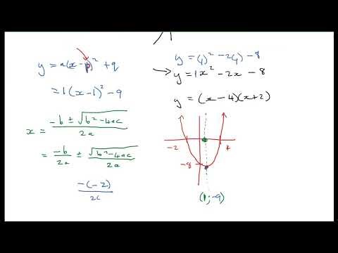 Grade 11 Maths P1 - Functions and Graphs