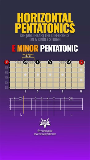The BEST way to learn the pentatonic scale on guitar