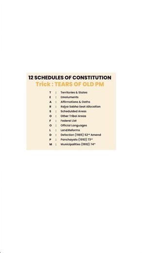 12 Schedules of Indian Constitution