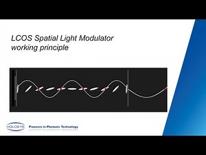 LCOS Spatial Light Modulator working principle