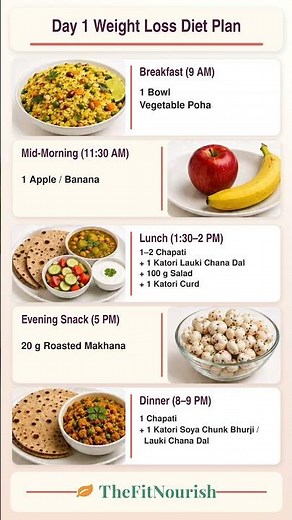 Weight Loss Diet Plan: Full-Day Meal Plan | Day 1