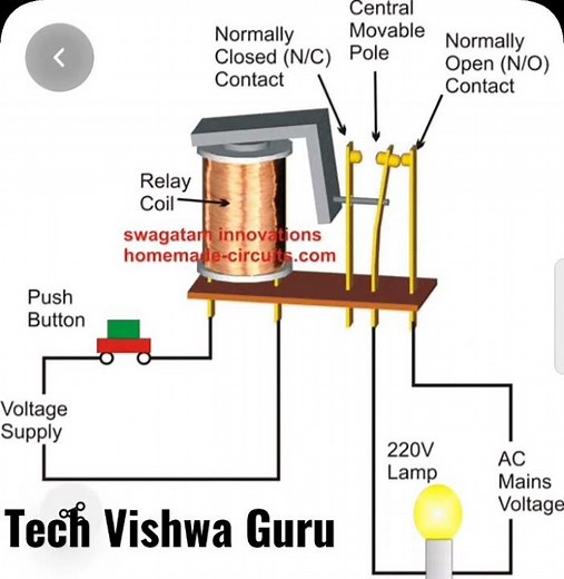 How is work Relay Animation Video