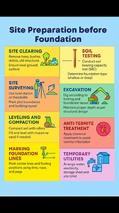 8.3K views · 79 reactions | #Site #Preparation before #Foundation #SitePreparation #FoundationWork #ConstructionStart #BuildingSite #CivilEngineering #ConstructionBasics #ExcavationWork #SiteClearing #LevelingGround #ConstructionProcess #EngineeringTips #reelsfacebook #reelsfbシ #reelsfypシ #reels #facebookpost #facebookreelsviral #facebookviral #facebookreel #ConstructionReels | The Civil Engineering | Facebook