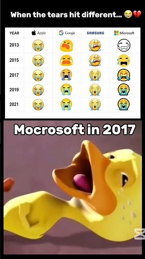 Crying Emoji Evolution 😭