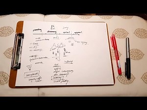 【民诉】Motions in Civil Pro (general introduction) 民诉里的动议（基本介绍）