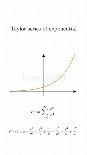 Taylor series of exponential