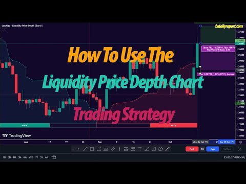 Liquidity Price Depth Chart Trading Strategy