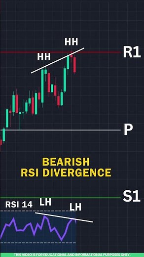 RSI Divergence + Candlestick Pattern Strategy Explained in Tamil
