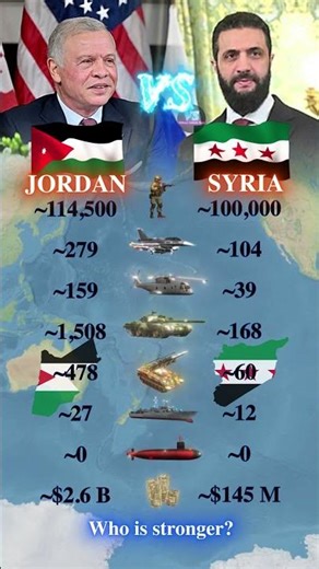 Jordan vs Syria 2026 | Who is stronger in the Middle East?