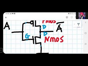 Transistor level implementation of 2 input NAND and NOR gate using Static CMOS inverter