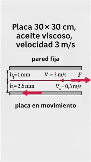 📌 How to solve Fluid Mechanics Problem 2.77? | Easy Science 360 ​​#engineering
