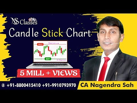 Candle Stick Chart analysis to find entry and exit point !! CA Nagendra Sah
