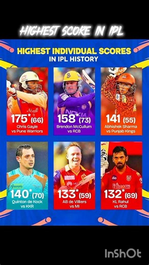 Highest score in ipl history 🥶