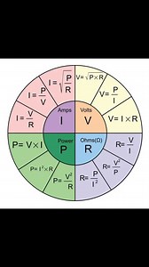 2K views · 13 reactions | Electronics Formulas #physics #usa #italia #germany #india #Pakistan #belgium #italy #canada #mexico #argentina #brasil #California #Texas #Florida #NewYork #Pennsylvania #Illinois #Ohio #Georgia #NorthCarolina #Michigan #NewJersey #Virginia #Washington #Arizona #Massachusetts #Indiana #Tennessee #Missouri #Maryland #Minnesota | Sciences ST | Facebook