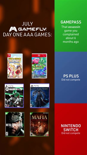 Rent thousands of games with GameFly! All the newest releases, best sellers and more for ONE low price - plus HUGE discounts for members! Sign up now! | GameFly