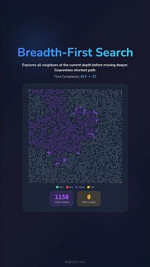🌟 Breath First Search Explained Visually in a 75x75 Grid 🌟