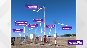 The reason why we get our weather from the airport