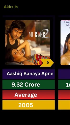 Emraan Hashmi All hits and Flop movies | #imraan_hashmi #comparison #movie